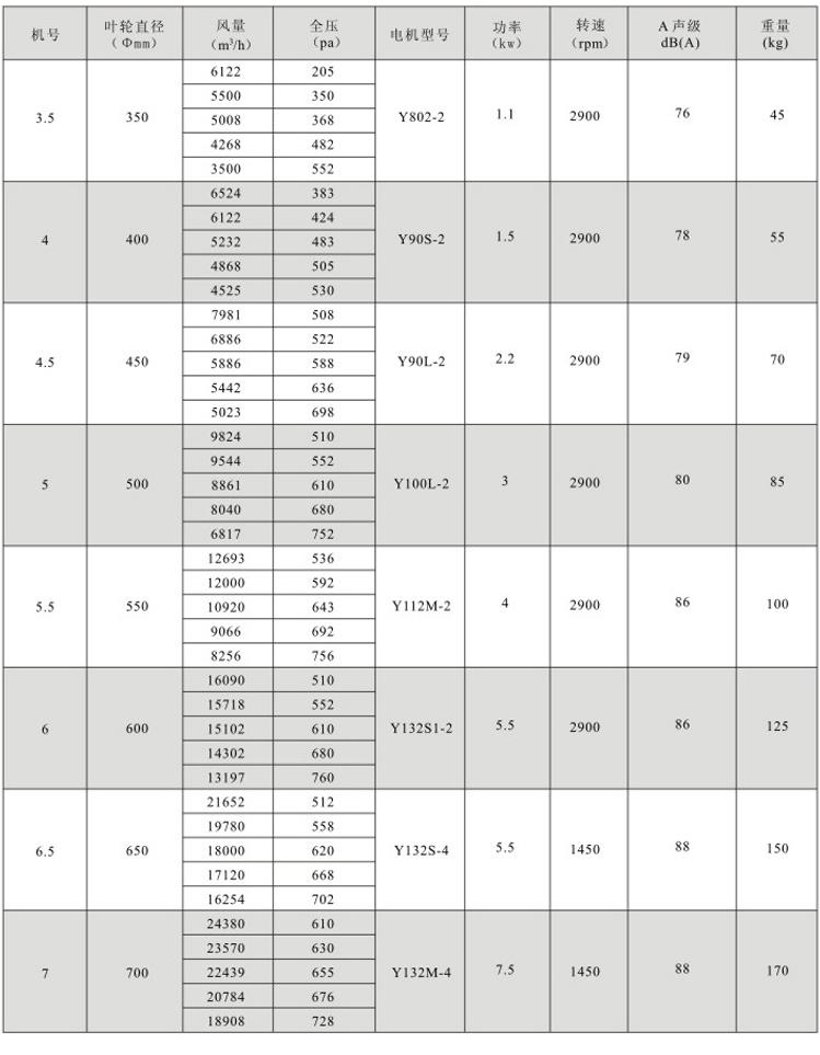 湖南中嵐中泰機電設(shè)備有限公司,湖南消防排煙風機銷售,離心通風機銷售,油煙過濾器生產(chǎn)