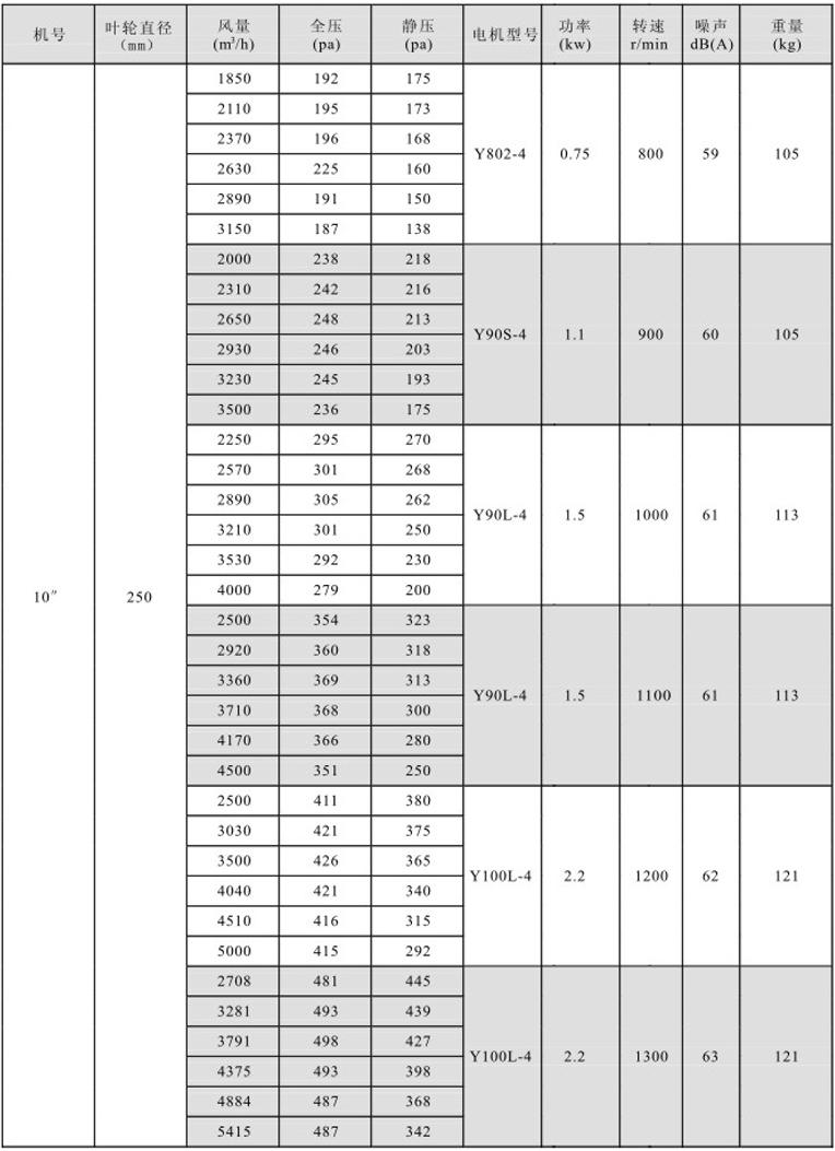 湖南中嵐中泰機(jī)電設(shè)備有限公司,湖南消防排煙風(fēng)機(jī)銷售,離心通風(fēng)機(jī)銷售,油煙過濾器生產(chǎn)